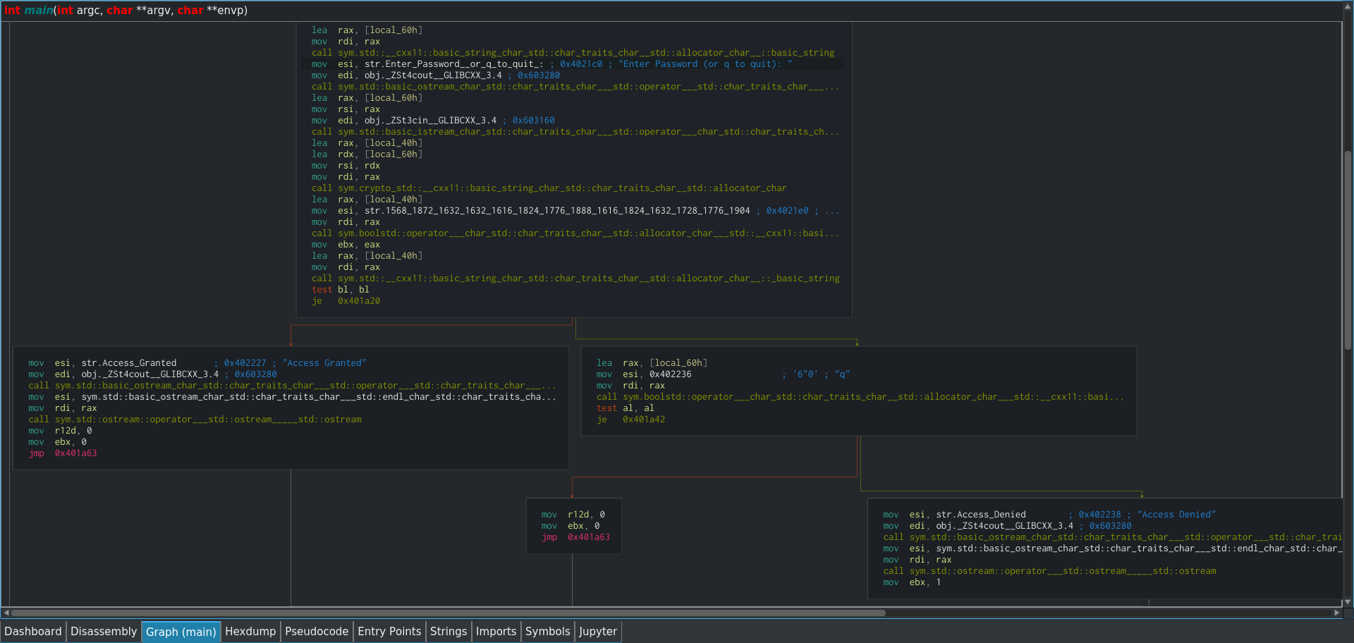 A screenshot of the graph view in Cutter, showing the program flow of the 'main' function.